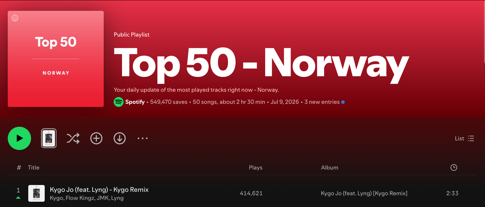 Top 50 Noruega